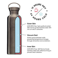 Load image into Gallery viewer, Red Original Stainless Steel Drinks Bottle SALE ITEM
