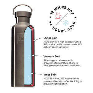 Red Original Stainless Steel Drinks Bottle SALE ITEM